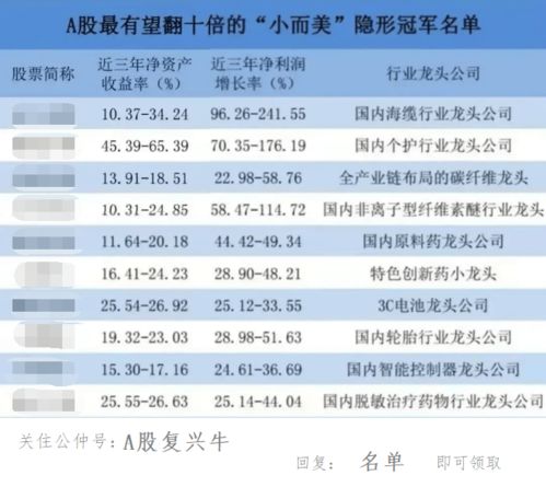 中国股市 10只A股 高爆发 氢能源概念龙头股一览 名单