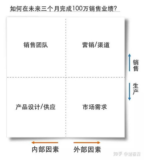 表情 有没有比逻辑思维更高级的思维方式 表情