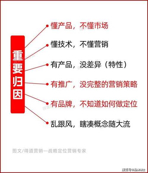 2022如何做市场营销策划 品牌营销风向标 先有这些战略定位法则是关键