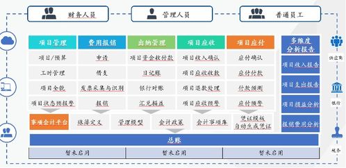 客户丨企企科技携手营销策划公司励维,业财一体数字化管理升级