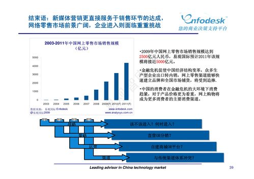 新媒体营销与广告策划