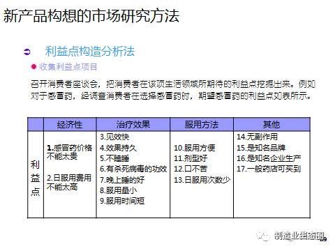 新产品开发及产品战略规划,营销从市场开始