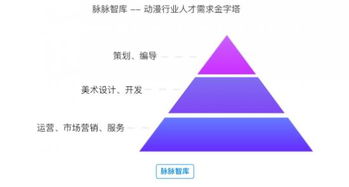 脉脉智库发布行业报告,解读泛娱乐拐点之年的新动向